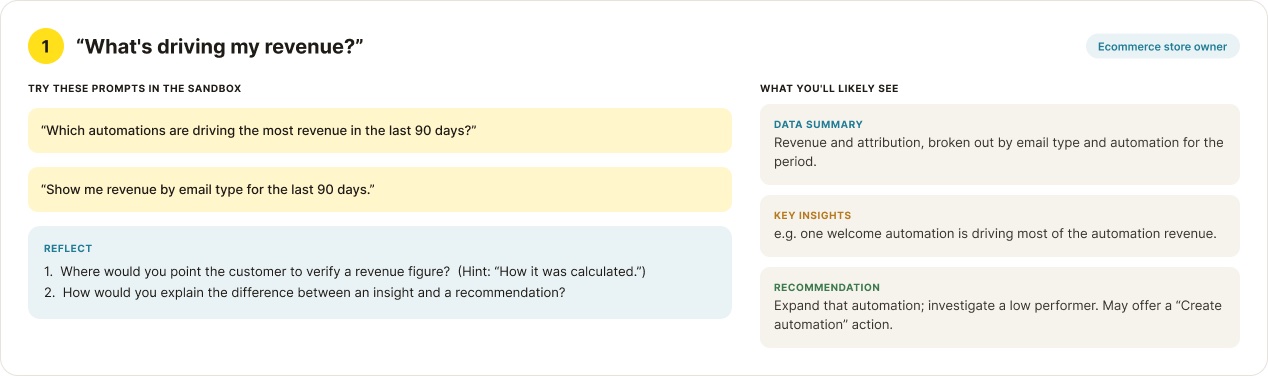 Sandbox scenario for an ecommerce store owner asking 'What's driving my revenue?', with prompts to try, reflection questions, and the Data Summary, Key Insights, and Recommendation an agent would see back.